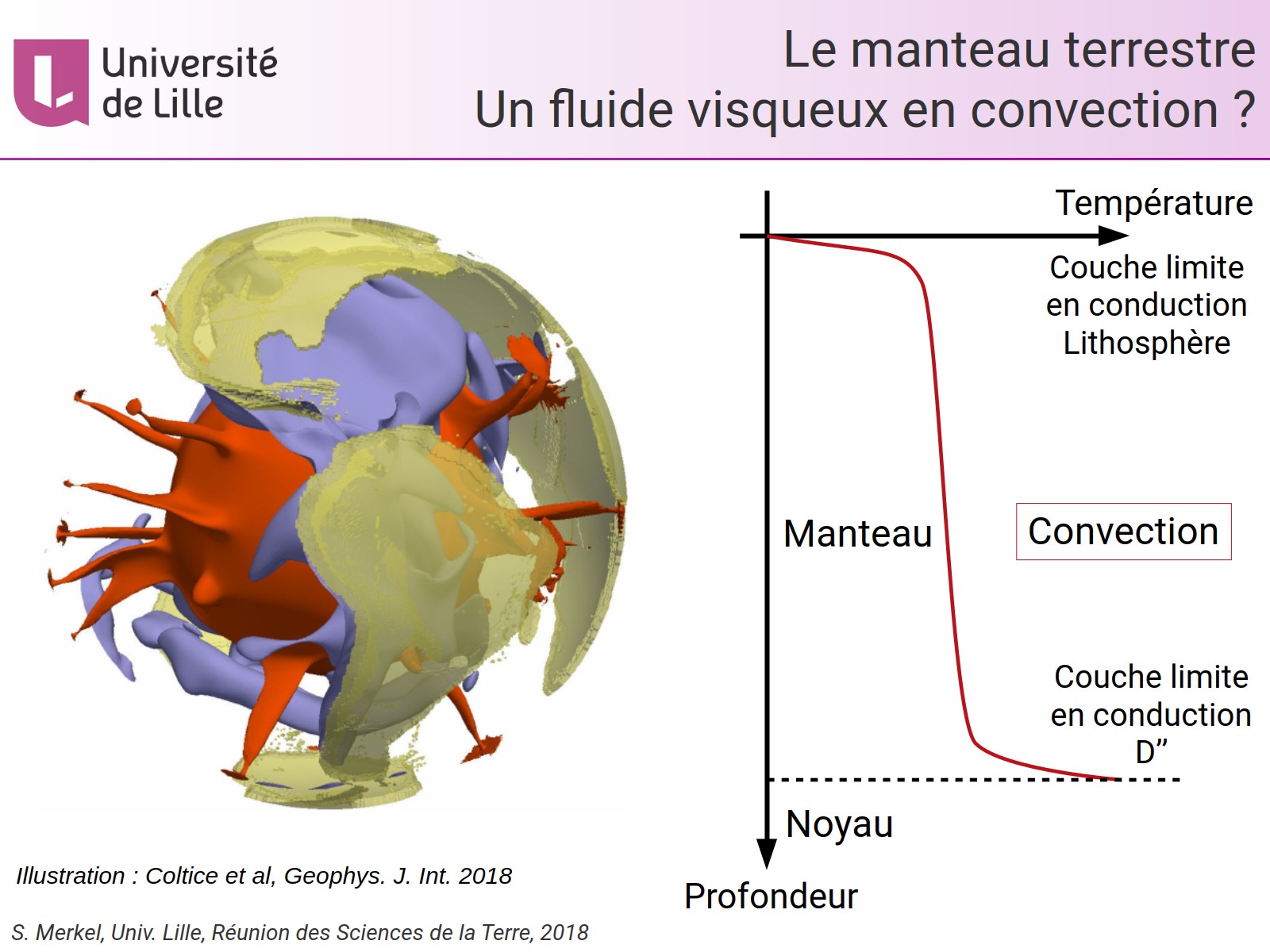 Le manteau terrestre - Un fluide visqueux en convection ?